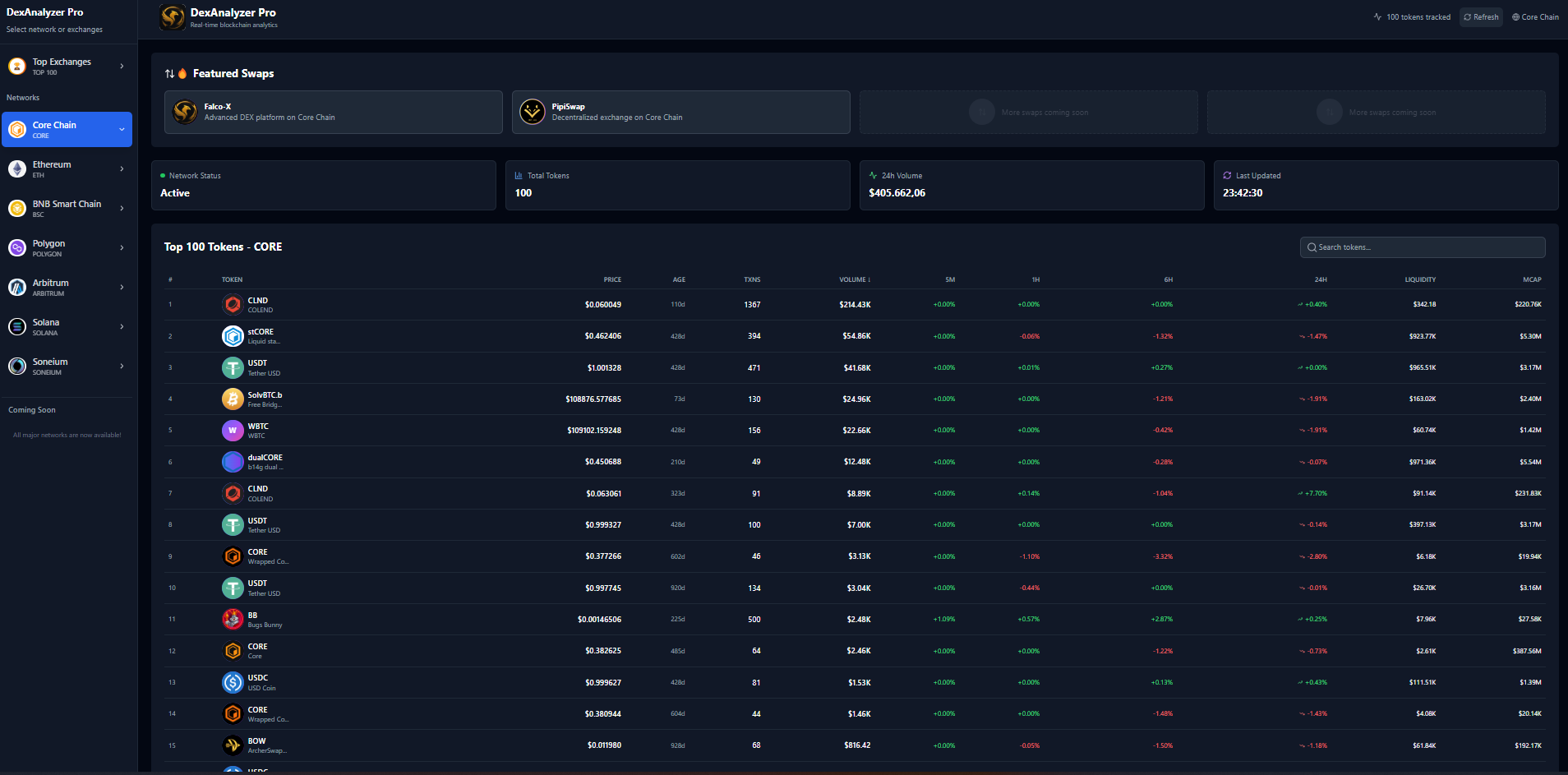 Falco-X Dex Analyzer